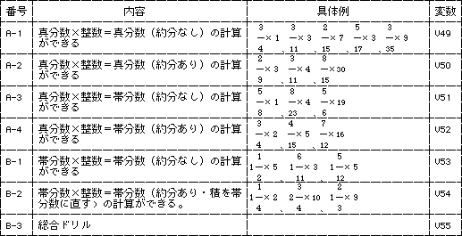 03 分数と整数のかけ算