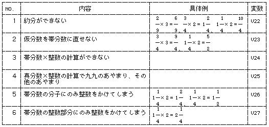 03 分数と整数のかけ算